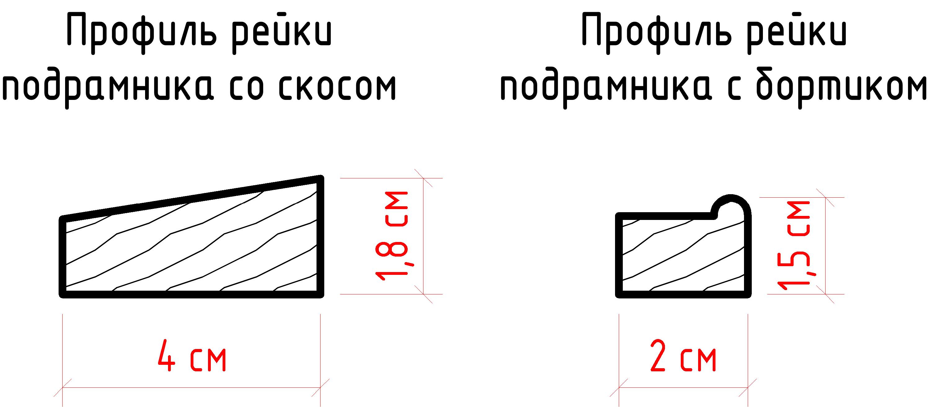 Подрамник для холста своими руками из дерева чертежи и размеры